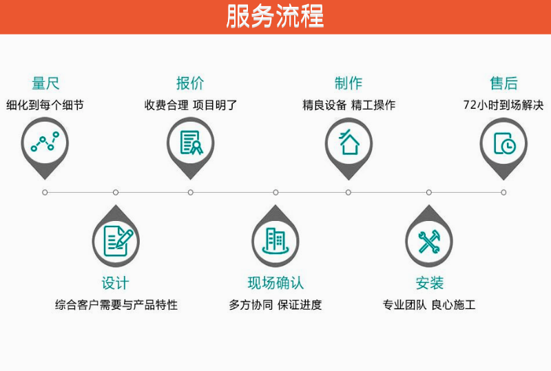 1602568541213342.png 服務流程.png